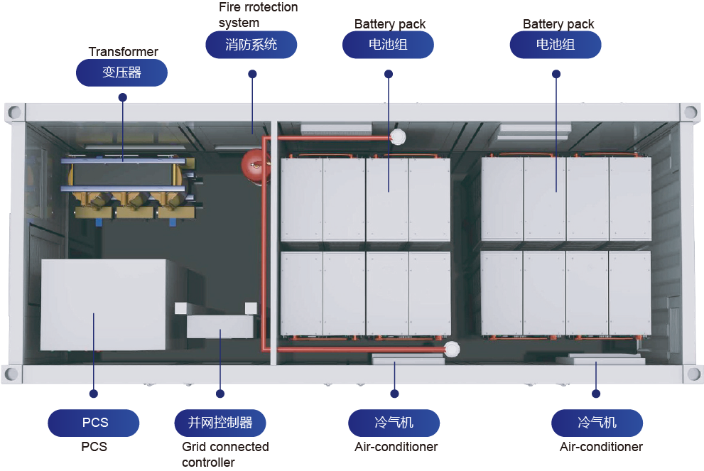 all-in-one air-cooling container energy storage system