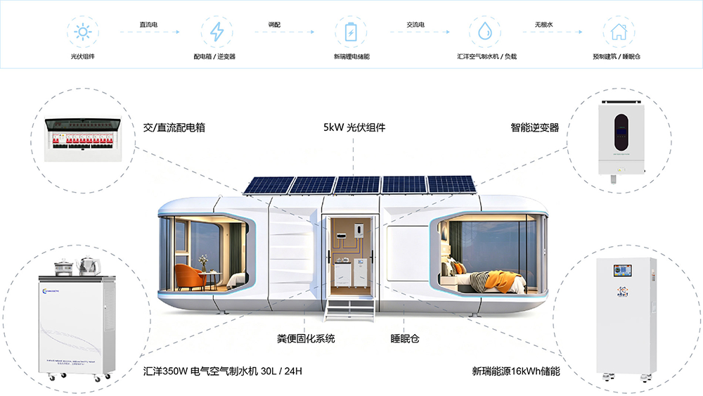 Housing + Atmospheric Water Generation + Microgrid Solution